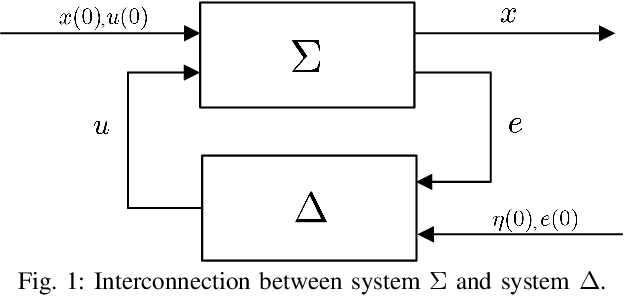 Figure 1 for Hierarchical Reinforcement Learning for Optimal Control of Linear Multi-Agent Systems: the Homogeneous Case