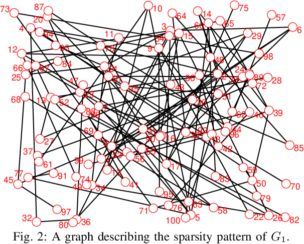 Figure 2 for Hierarchical Reinforcement Learning for Optimal Control of Linear Multi-Agent Systems: the Homogeneous Case