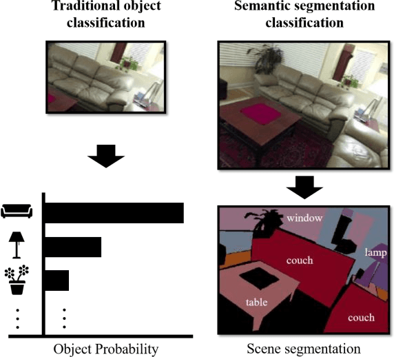 Figure 3 for Application of a semantic segmentation convolutional neural network for accurate automatic detection and mapping of solar photovoltaic arrays in aerial imagery