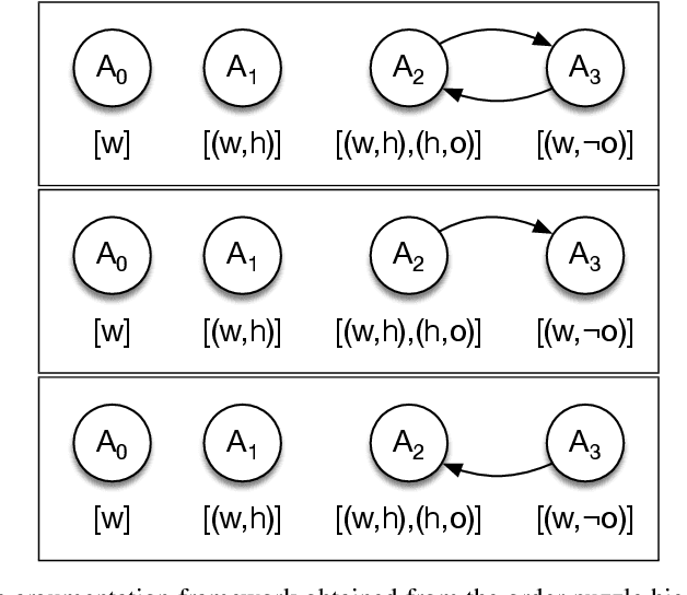 Figure 2 for Prioritized Norms in Formal Argumentation