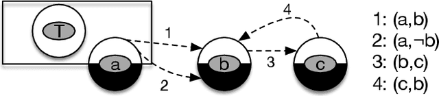 Figure 3 for Prioritized Norms in Formal Argumentation