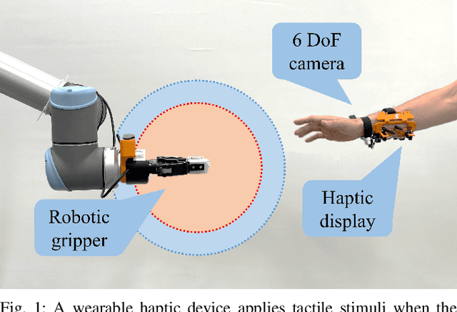 Figure 1 for CoboGuider: Haptic Potential Fields for Safe Human-Robot Interaction