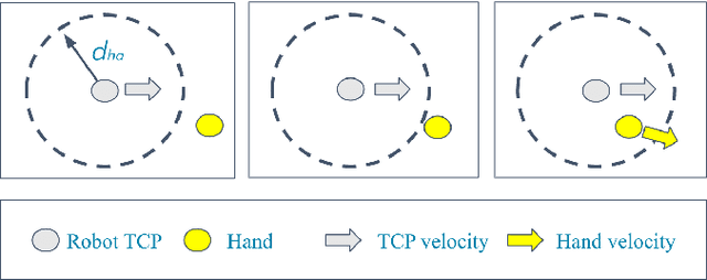 Figure 4 for CoboGuider: Haptic Potential Fields for Safe Human-Robot Interaction