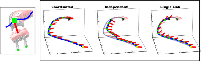 Figure 4 for Towards Coordinated Robot Motions: End-to-End Learning of Motion Policies on Transform Trees