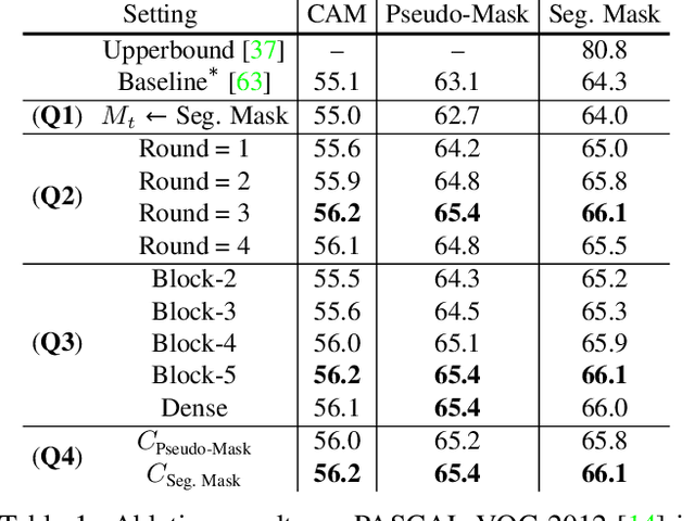 Figure 2 for Causal Intervention for Weakly-Supervised Semantic Segmentation