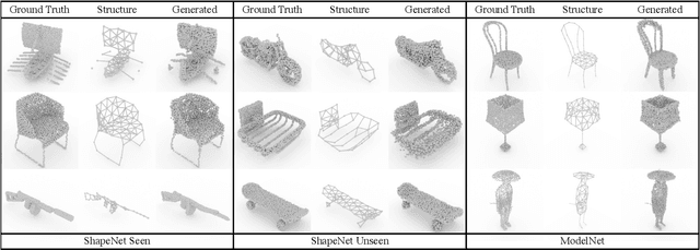 Figure 4 for Generate Point Clouds with Multiscale Details from Graph-Represented Structures