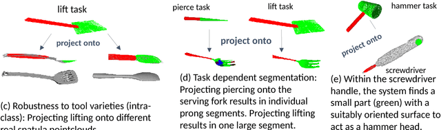 Figure 1 for Transfer of Tool Affordance and Manipulation Cues with 3D Vision Data