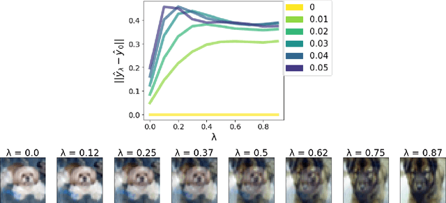 Figure 2 for Spectral Bias in Practice: The Role of Function Frequency in Generalization