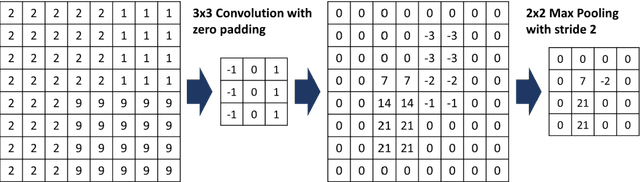 Figure 1 for Automated diagnosis of pneumothorax using an ensemble of convolutional neural networks with multi-sized chest radiography images