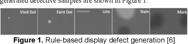 Figure 1 for Synthetic Defect Generation for Display Front-of-Screen Quality Inspection: A Survey