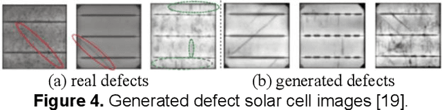 Figure 4 for Synthetic Defect Generation for Display Front-of-Screen Quality Inspection: A Survey