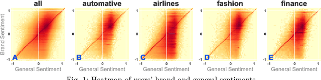 Figure 1 for Analyzing users' sentiment towards popular consumer industries and brands on Twitter
