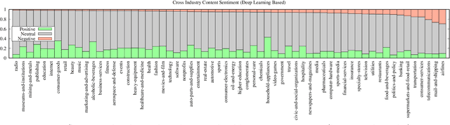 Figure 3 for Analyzing users' sentiment towards popular consumer industries and brands on Twitter