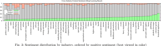 Figure 4 for Analyzing users' sentiment towards popular consumer industries and brands on Twitter
