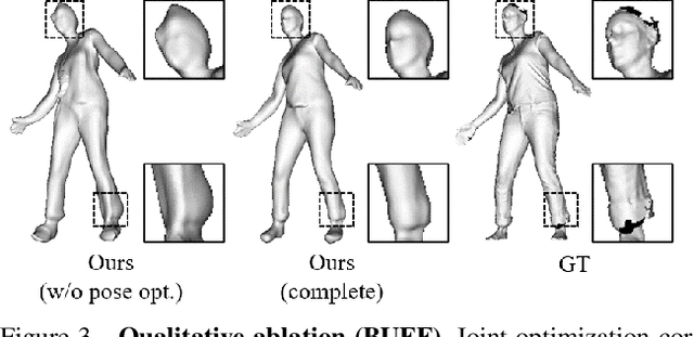 Figure 4 for PINA: Learning a Personalized Implicit Neural Avatar from a Single RGB-D Video Sequence