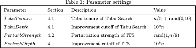 Figure 1 for Iterated Tabu Search Algorithm for Packing Unequal Circles in a Circle