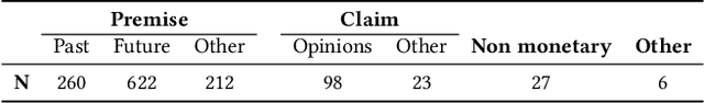 Figure 2 for A Cascade Model for Argument Mining in Japanese Political Discussions: the QA Lab-PoliInfo-3 Case Study
