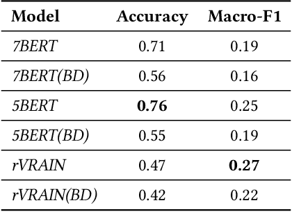 Figure 4 for A Cascade Model for Argument Mining in Japanese Political Discussions: the QA Lab-PoliInfo-3 Case Study