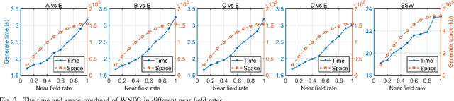 Figure 3 for SSGCNet: A Sparse Spectra Graph Convolutional Network for Epileptic EEG Signal Classification