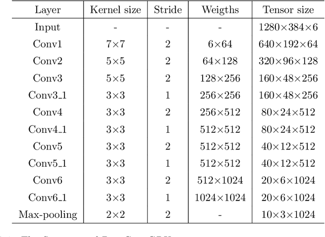 Figure 2 for PoseConvGRU: A Monocular Approach for Visual Ego-motion Estimation by Learning