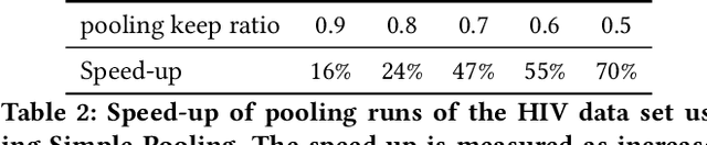 Figure 3 for Sparse hierarchical representation learning on molecular graphs