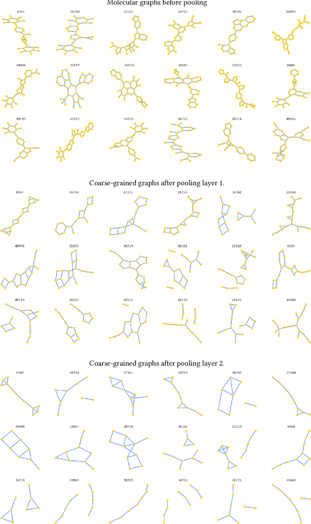 Figure 4 for Sparse hierarchical representation learning on molecular graphs