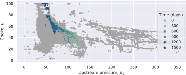 Figure 3 for Multi-task learning for virtual flow metering