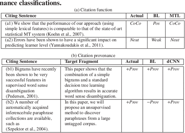 Figure 3 for Neural Multi-Task Learning for Citation Function and Provenance