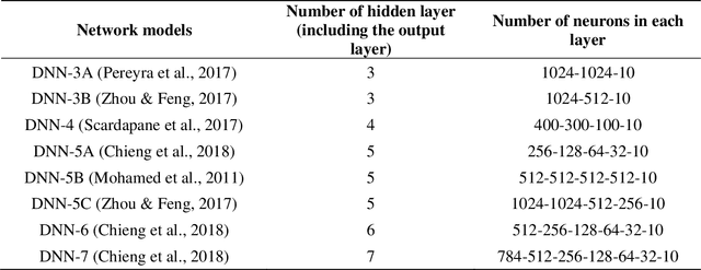 Figure 4 for Parametric Flatten-T Swish: An Adaptive Non-linear Activation Function For Deep Learning