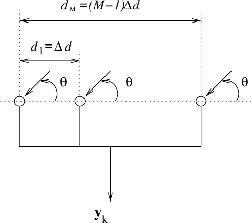 Figure 1 for A Bayesian Compressed Sensing Kalman Filter for Direction of Arrival Estimation