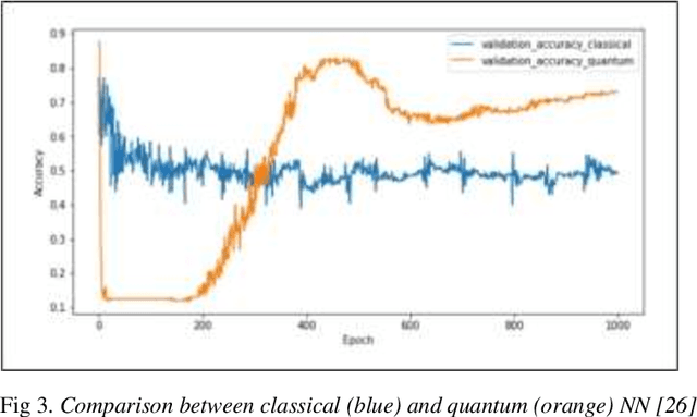 Figure 2 for Classification of NEQR Processed Classical Images using Quantum Neural Networks (QNN)