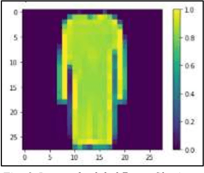 Figure 4 for Classification of NEQR Processed Classical Images using Quantum Neural Networks (QNN)