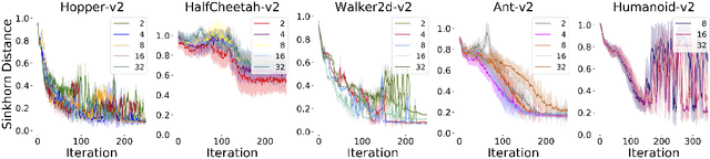 Figure 2 for Imitation Learning with Sinkhorn Distances