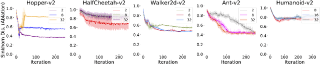 Figure 4 for Imitation Learning with Sinkhorn Distances