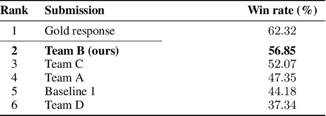 Figure 2 for Hybrid Generative-Retrieval Transformers for Dialogue Domain Adaptation