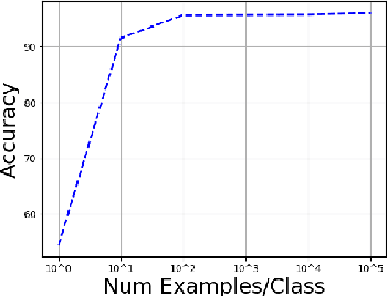 Figure 4 for Towards Zero-Label Language Learning