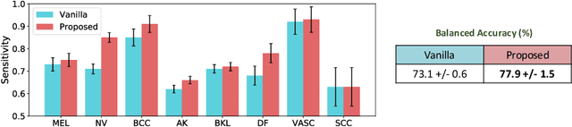 Figure 4 for Loss Estimators Improve Model Generalization