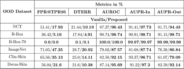 Figure 2 for Loss Estimators Improve Model Generalization