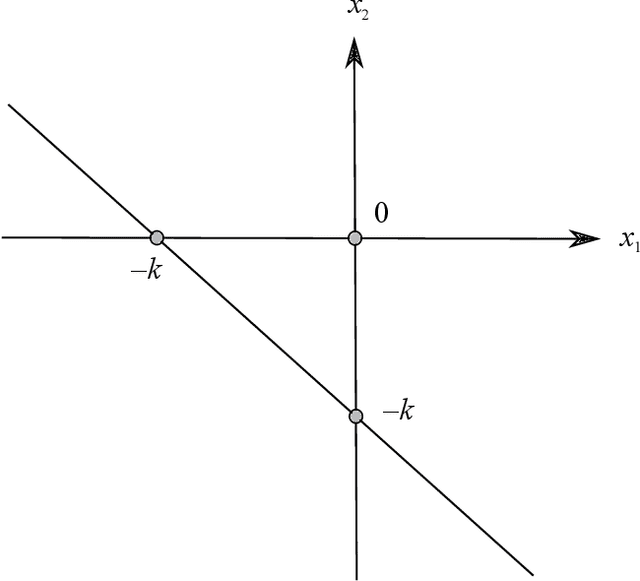 Figure 2 for A geometric approach to conditioning belief functions