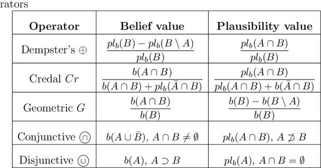 Figure 1 for A geometric approach to conditioning belief functions