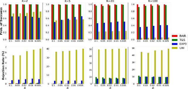 Figure 2 for Learning the Optimal Recommendation from Explorative Users