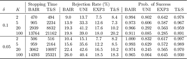 Figure 4 for Learning the Optimal Recommendation from Explorative Users