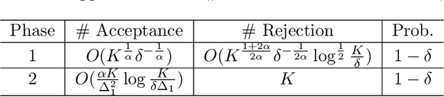 Figure 1 for Learning the Optimal Recommendation from Explorative Users