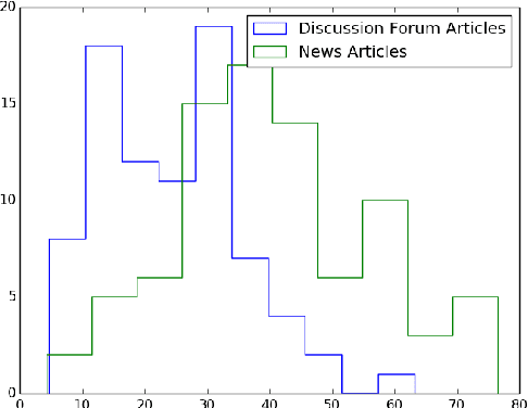 Figure 4 for TAMU at KBP 2017: Event Nugget Detection and Coreference Resolution