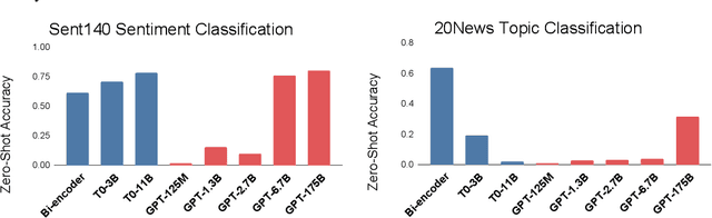 Figure 3 for Can Foundation Models Help Us Achieve Perfect Secrecy?