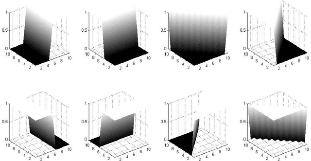 Figure 3 for A spatio-spectral hybridization for edge preservation and noisy image restoration via local parametric mixtures and Lagrangian relaxation