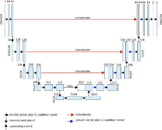 Figure 3 for Automatic semantic segmentation for prediction of tuberculosis using lens-free microscopy images