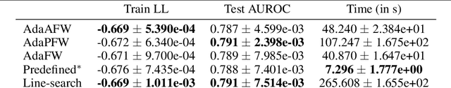 Figure 3 for Boosting Variational Inference With Locally Adaptive Step-Sizes
