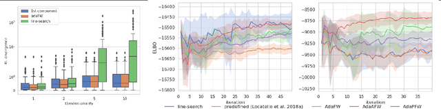 Figure 2 for Boosting Variational Inference With Locally Adaptive Step-Sizes