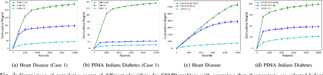 Figure 2 for Unsupervised Online Feature Selection for Cost-Sensitive Medical Diagnosis